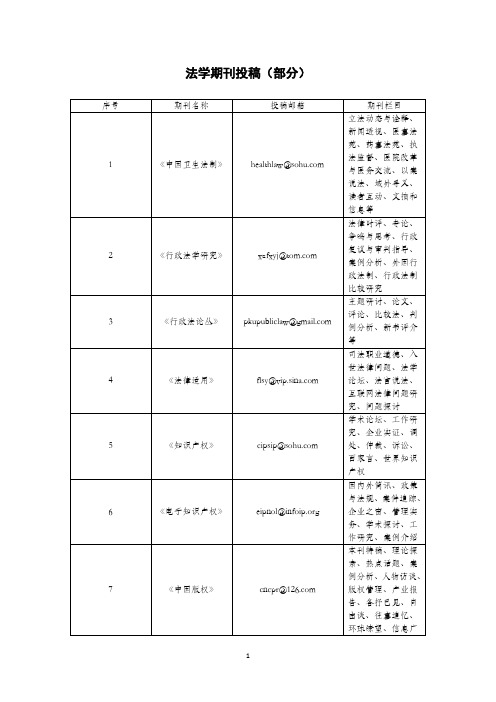 法学期刊投稿(部分)