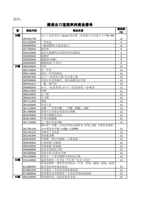 部分商品出口退税税率表