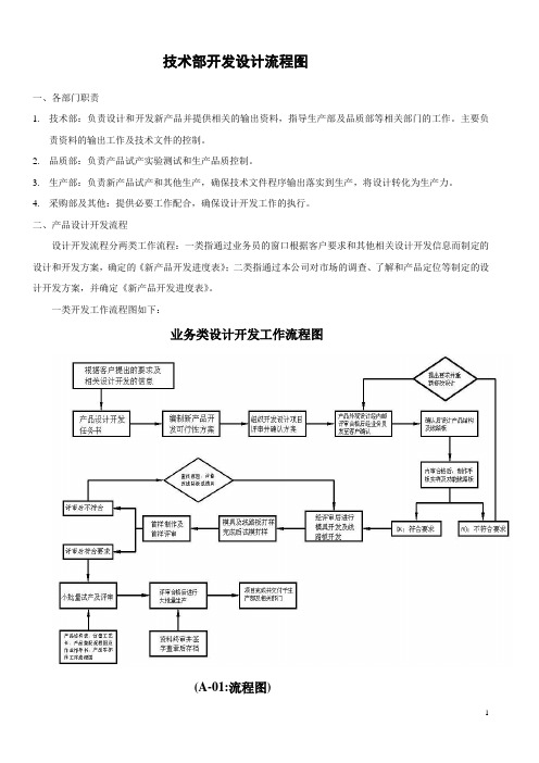 技术部开发设计流程图