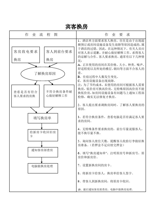 宾馆客人换房程序