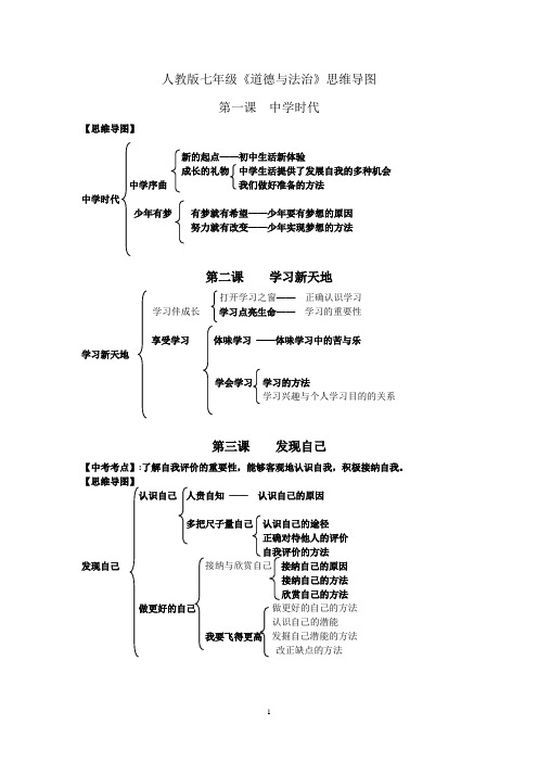 人教版七年级《道德与法治》思维导图