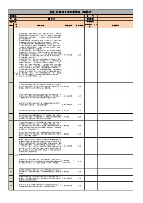 房企设计部施工图审图要点表(给排水)