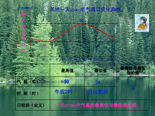 七年级地理上册 第4章 第2节《气温的变化与差异》(第2课时)课件