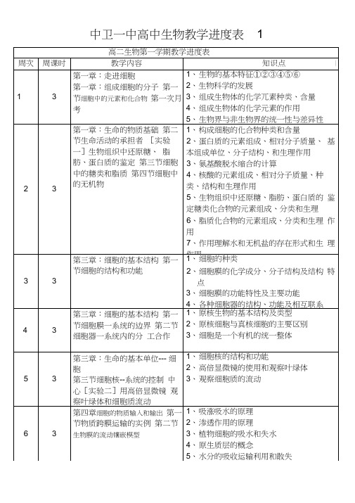 中卫一中高中生物教学进度表[1]