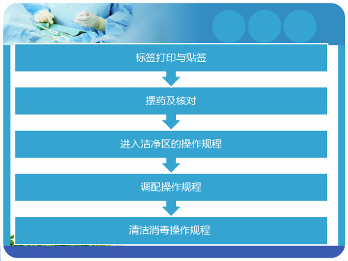 静配中心操作规程PPT课件