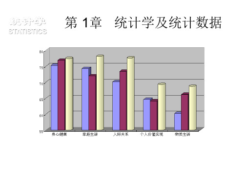 统计学基础(吴启富)PPT全套课件