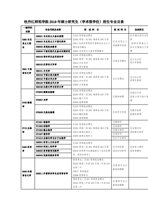 牡丹江师范学院2019年硕士研究生(学术型学位)招生专业目