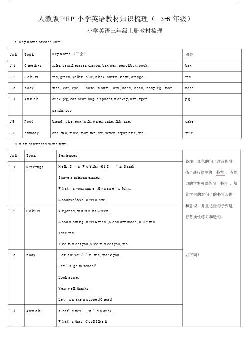 人教版本PEP小学英语教材学习知识梳理.docx