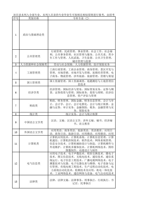 2020年陕西省考试录用公务员职位专业参考目录(修订)