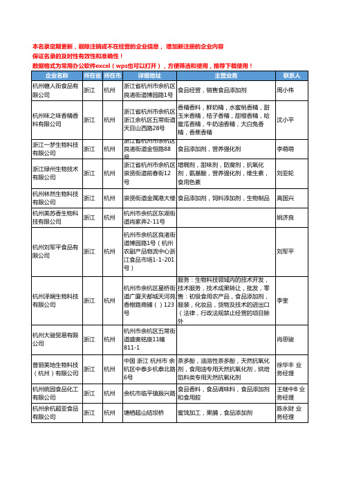 2020新版浙江省食品添加剂工商企业公司名录名单黄页联系方式大全600家