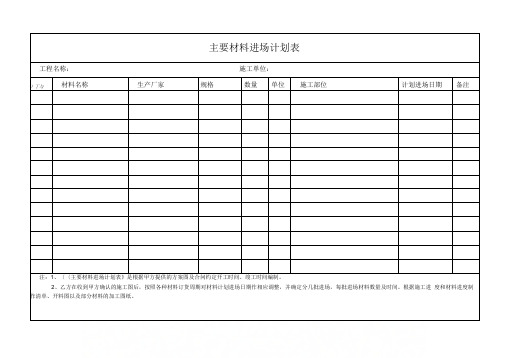 主要材料进场计划表