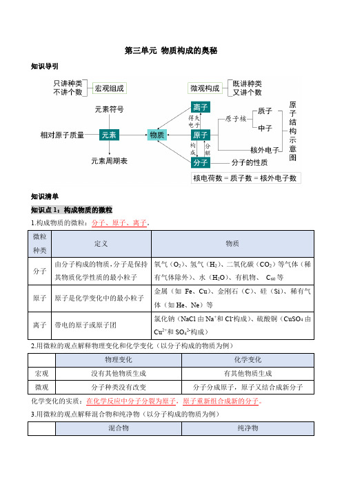 第三单元物质构成的奥秘(单元知识清单)-2024-2025学年九年级化学上册同步备课系列(人教版)