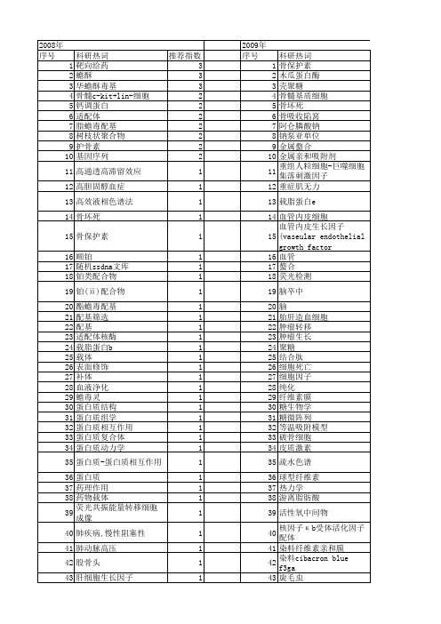 【国家自然科学基金】_配基_基金支持热词逐年推荐_【万方软件创新助手】_20140729