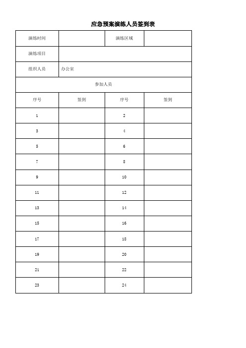 应急预案演练人员签到表及总结等