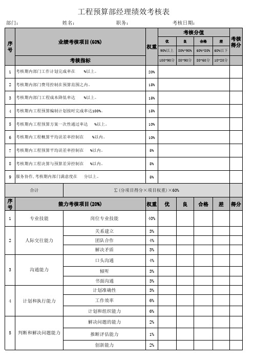 工程预算部经理绩效考核表