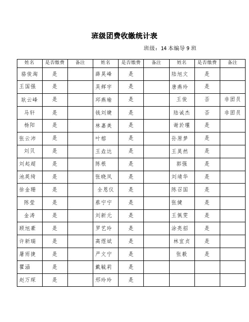 编导本9团费收缴统计表