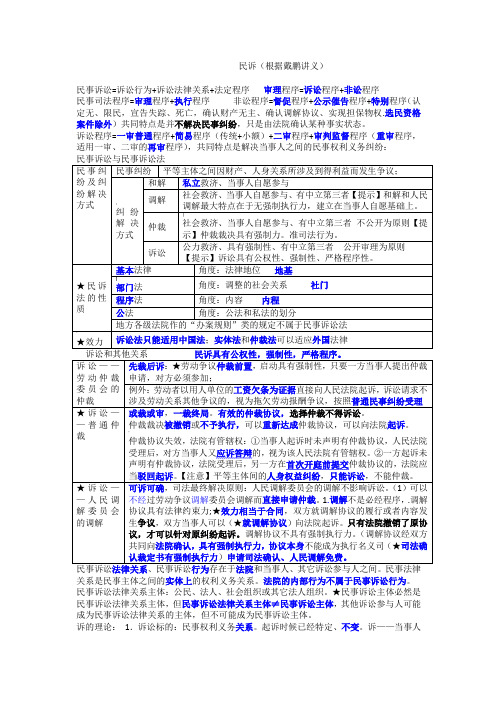 民诉 戴鹏学习笔记