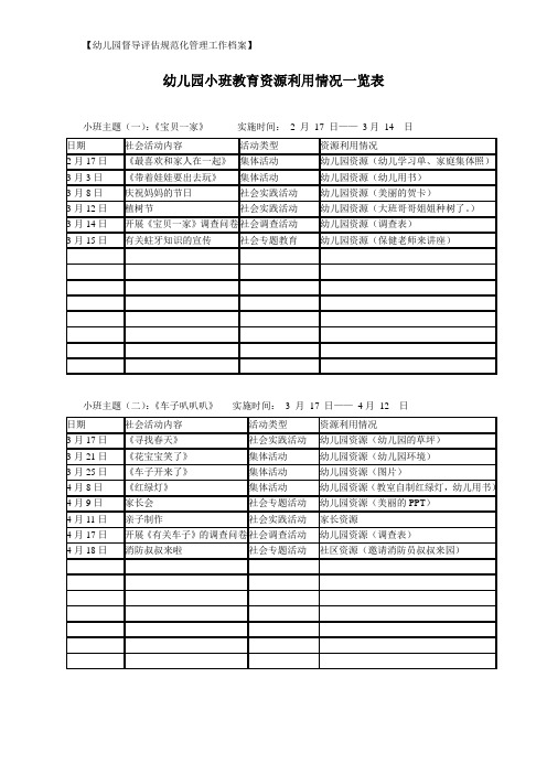 【39.教育资源利用实施】小班教育资源利用情况一览表(幼儿园督导评估规范化管理工作档案)