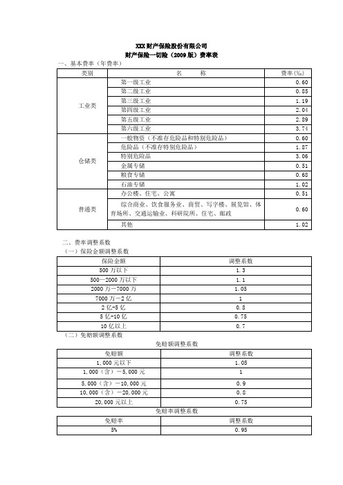 -财产一切险(2009版)的费率 保险条款开发