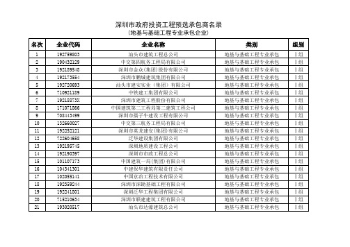 深圳市政府投资工程预选承包商名录