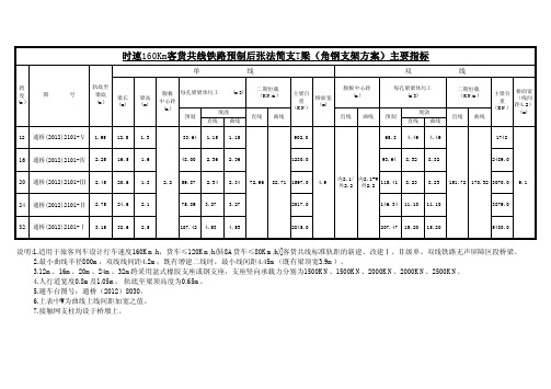 通桥(2012)2101梁主要指标表