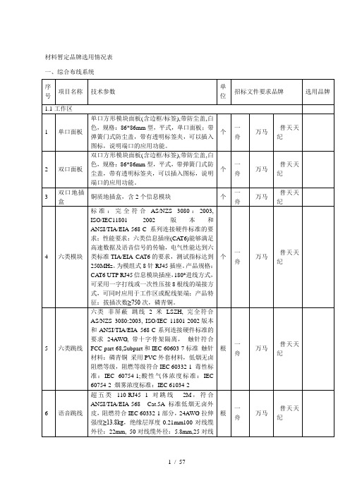 材料暂定品牌选用情况表