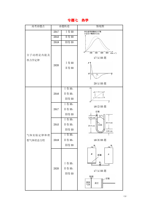 2021高考物理二轮复习专题7热学学案.doc