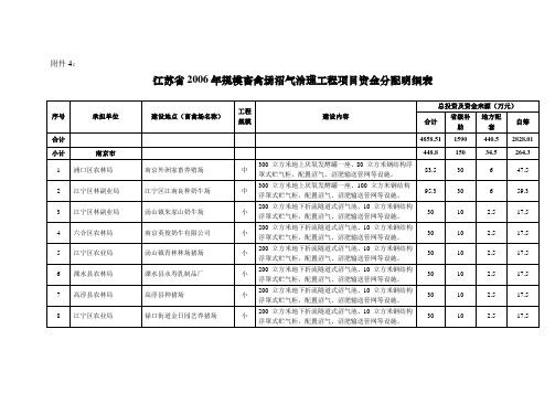 江苏省规模畜禽场沼气治理工程项目资金分配明细表