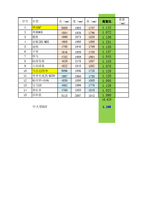 SUV外形尺寸参数分析表-7座布置