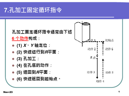 数控铣床固定循环编程课件