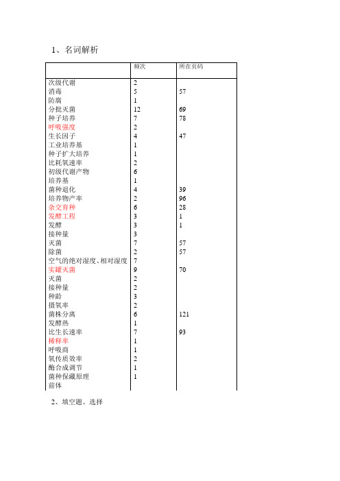 最新发酵工程复习资料