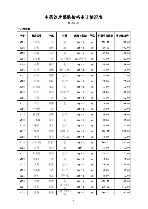 骨伤医院中药饮片价格表(2014.1.16核定)