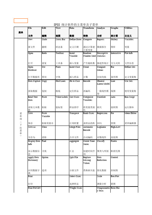 spss菜单中文解释