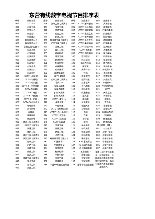 东营有线数字电视频道列表(2014年)