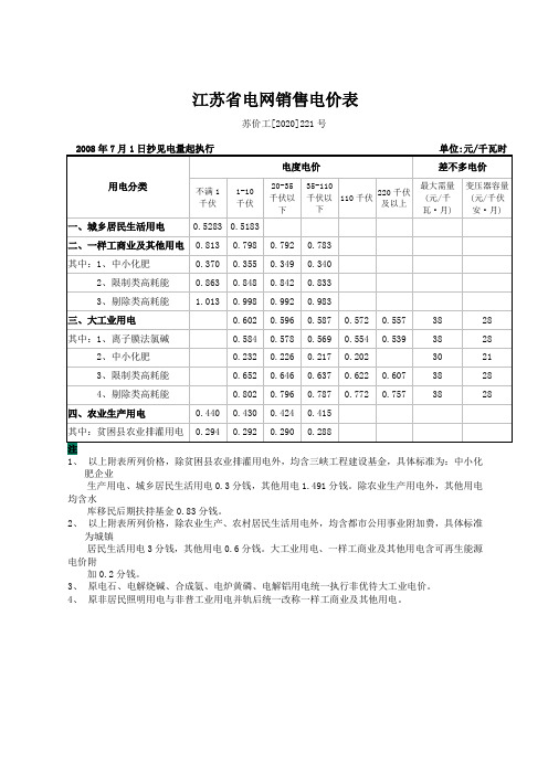 江苏省电网销售电价表