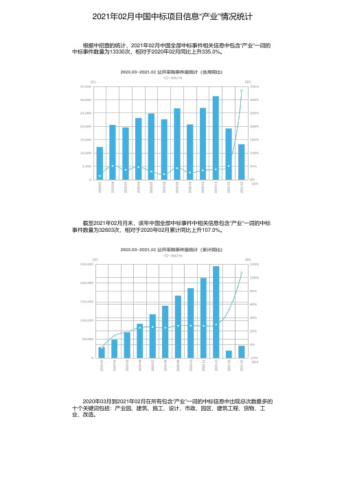 2021年02月中国中标项目信息“产业”情况统计