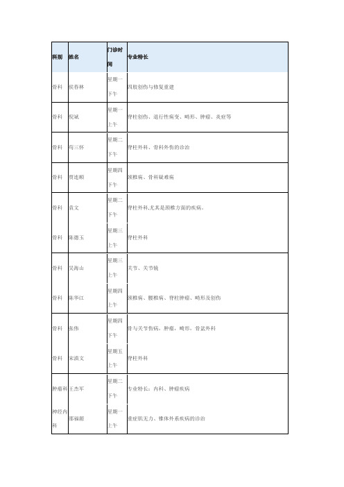 长征医院专家门诊