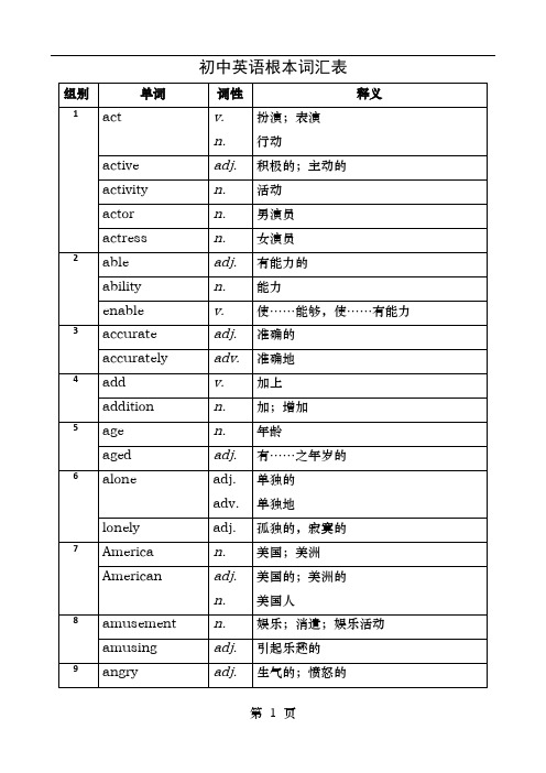 初中英语基本词汇表与词性转换