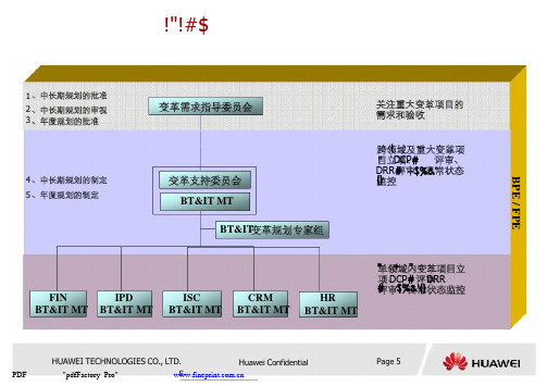 华为变革及流程管理框架