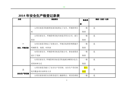 2014年安全生产检查记录表