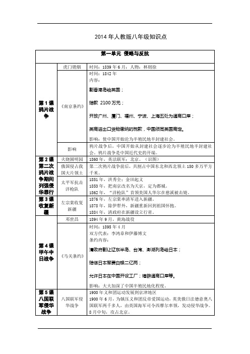 人教版八年级历史上册复习表格式知识点