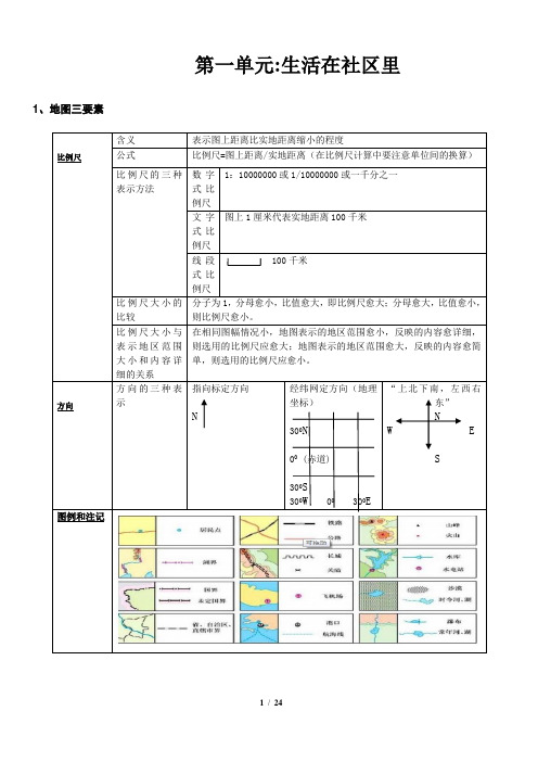 新人教版七年级上社会知识点大全(完美打印版)讲解