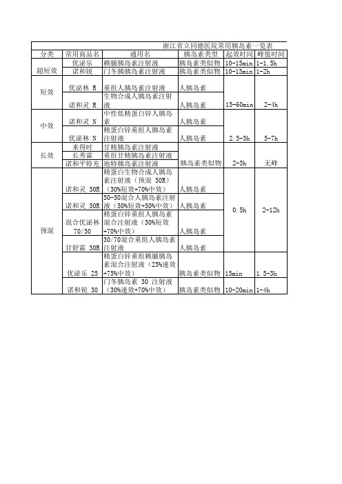 胰岛素