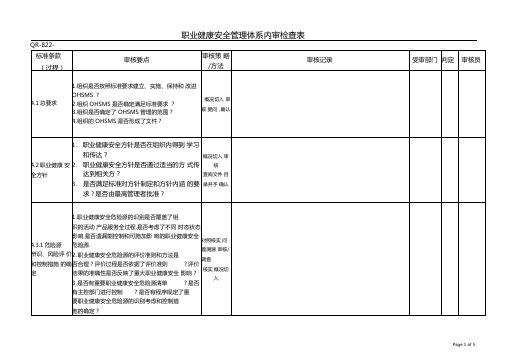 内审检查表职业健康