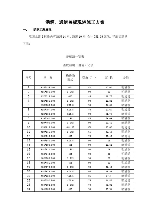 涵洞盖板现浇施工方案