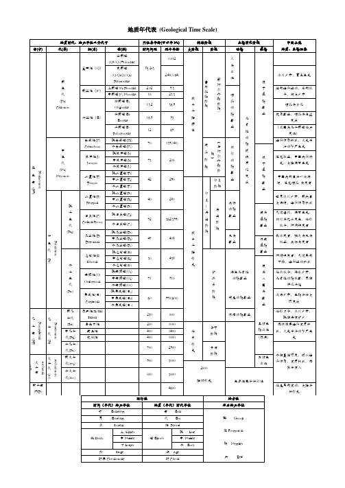 地质年代表