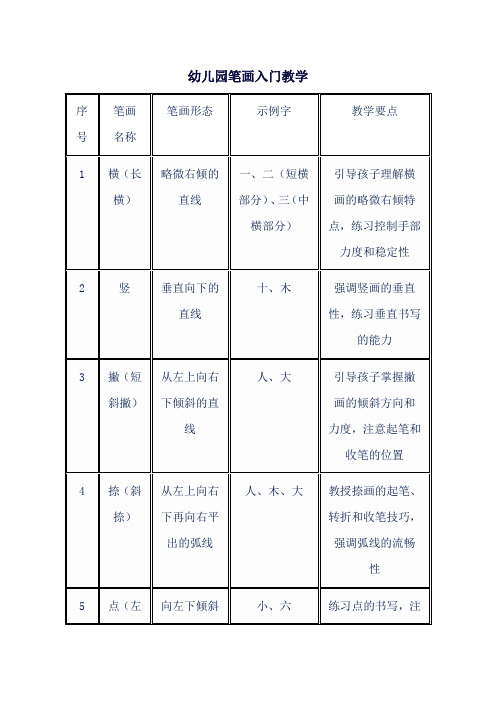 幼儿园笔画入门教学