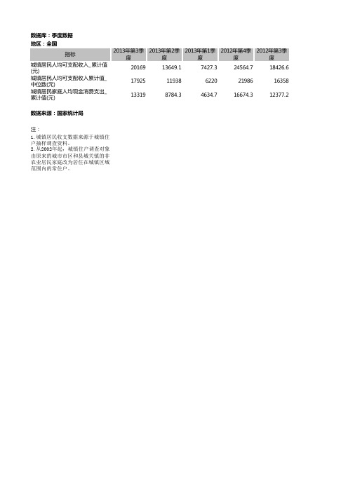 城镇居民家庭收支基本情况x