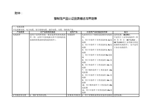 强制性认证产品目录描述与界定表.