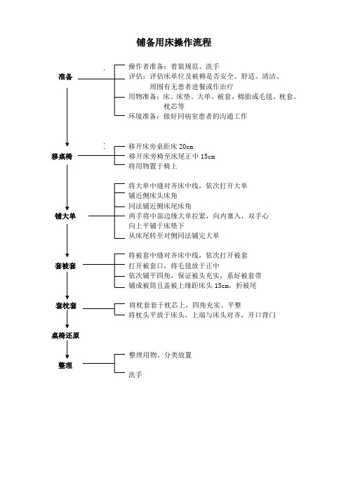 护理技术操作流程及评分标准